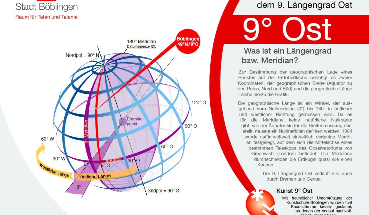 Infotafel 9. Längengrad Ost, © Stadt Böblingen